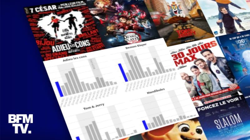 INFOGRAPHIES. Au cinéma, après une semaine d’euphorie, les entrées en salles s’essoufflent