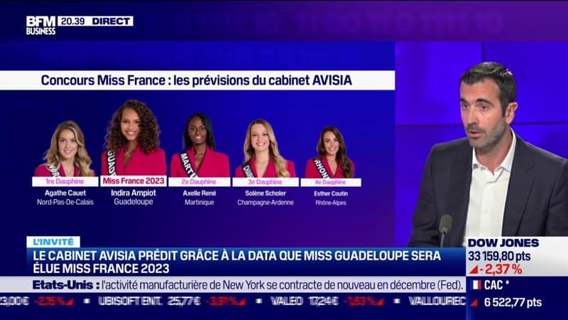 Quand l’IA prédit la miss France 2023